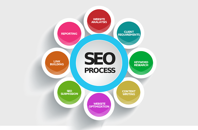Seo friendly Benefits